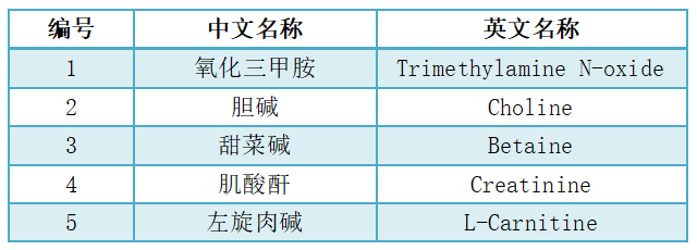 TMAO定量檢測
