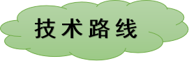 神經遞質定量檢測